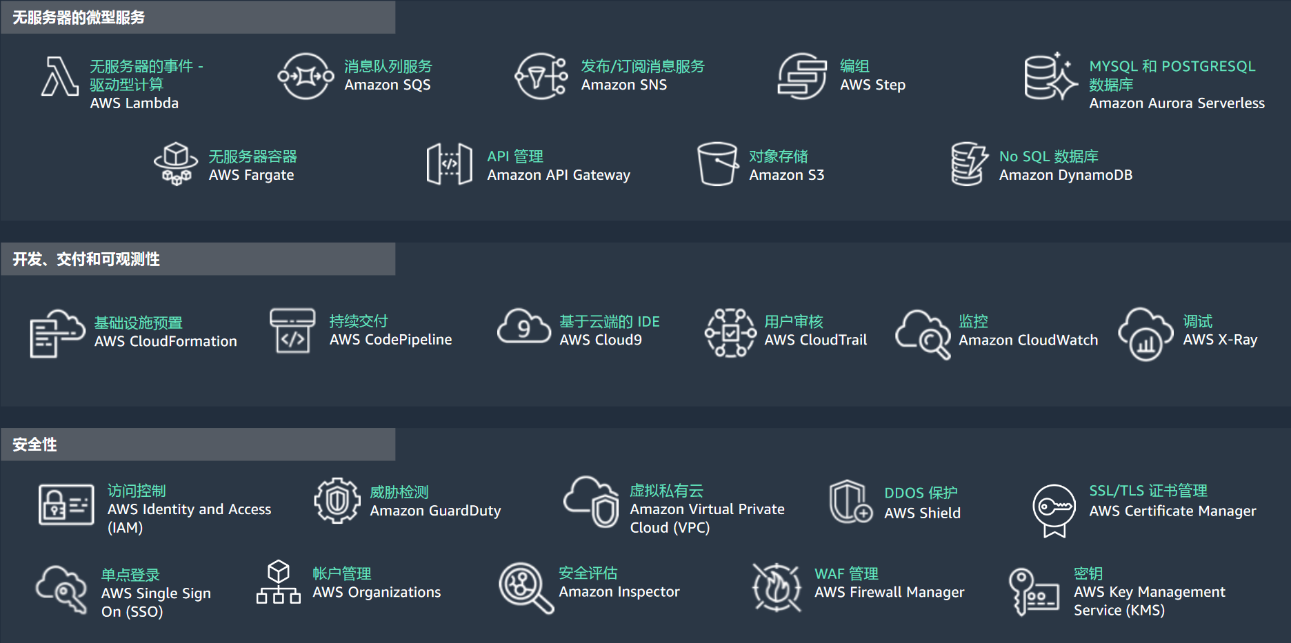 基于aws 的现代应用程序开发