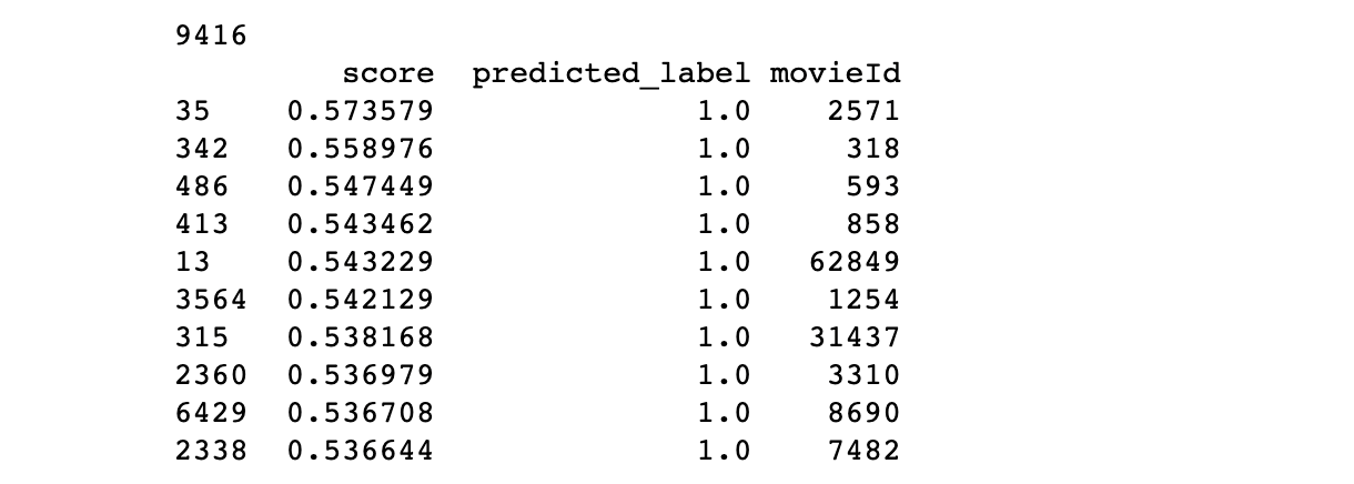 Factorization Machines_23