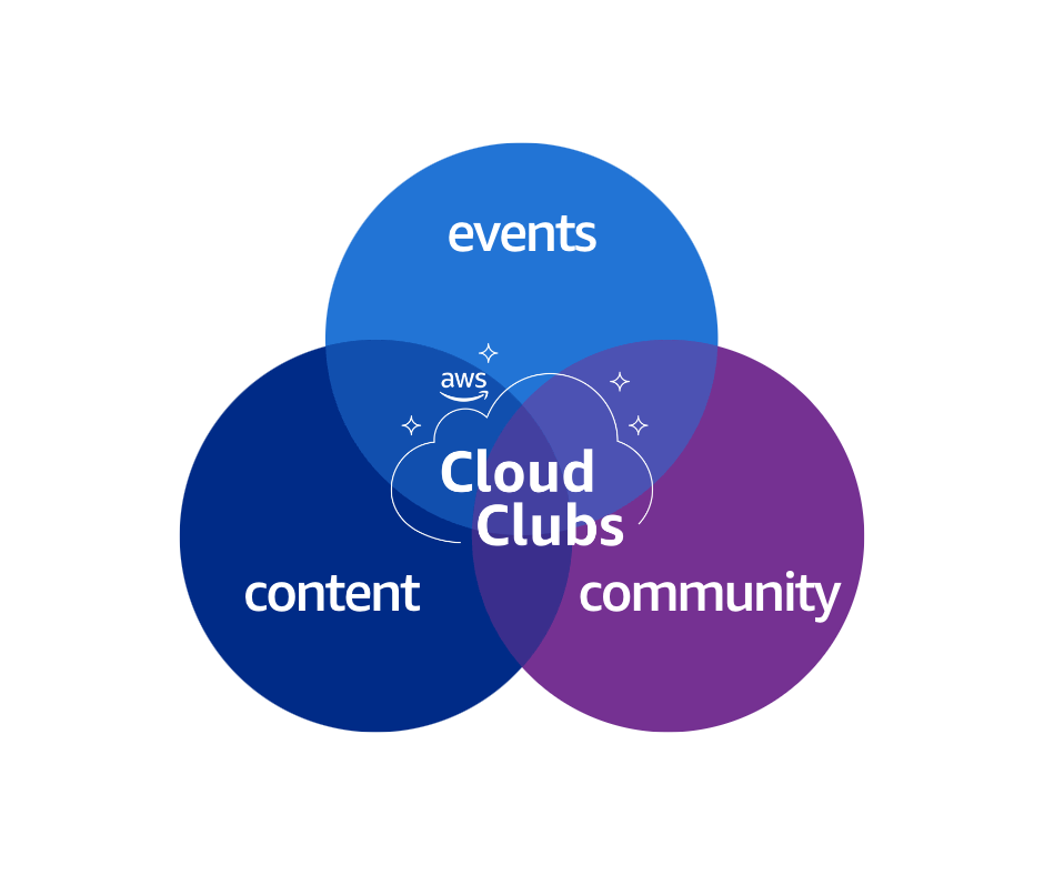 cloud club flywheel