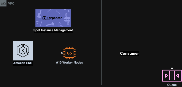 diagrama de arquitetura da codeway