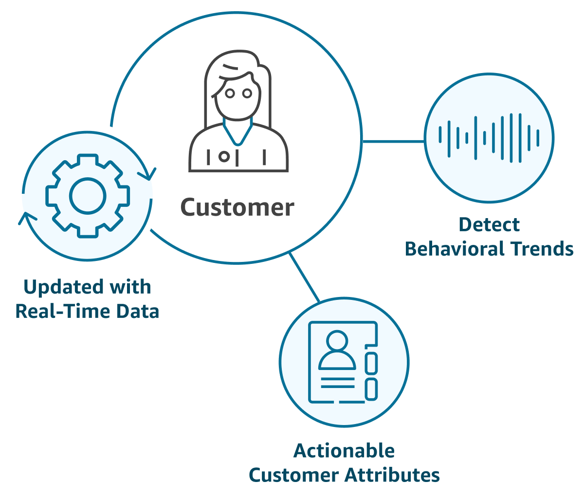 Configuration en quelques minutes