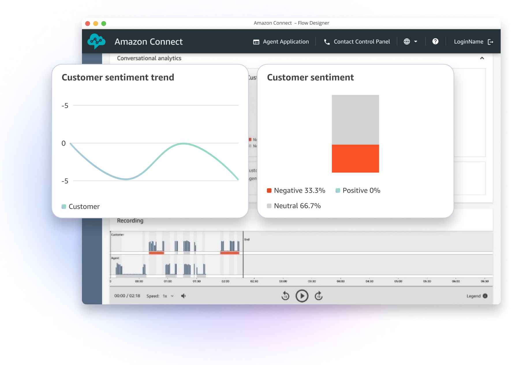 Utiliser les formulaires d'évaluation pour améliorer les performances des agents