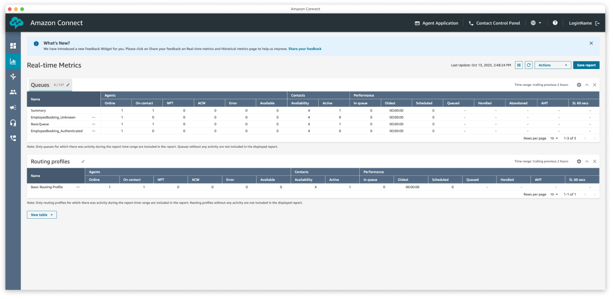 Analyze any work in the contact center the same way you analyze voice calls and chat contacts