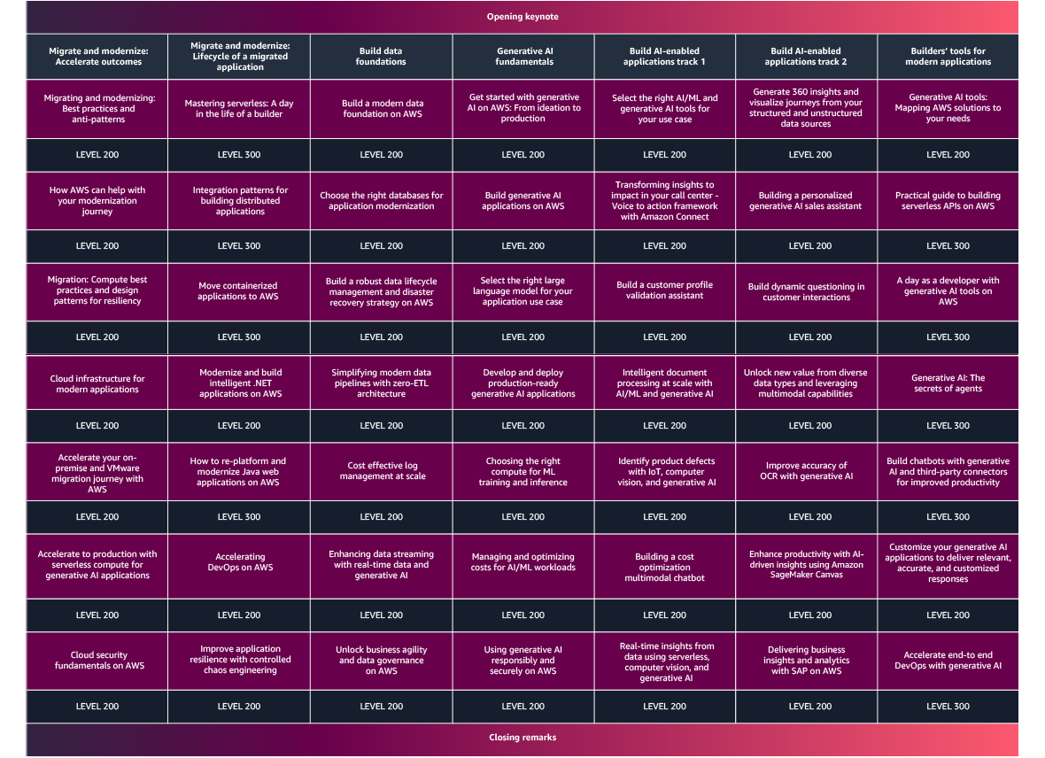 Agenda at a glance