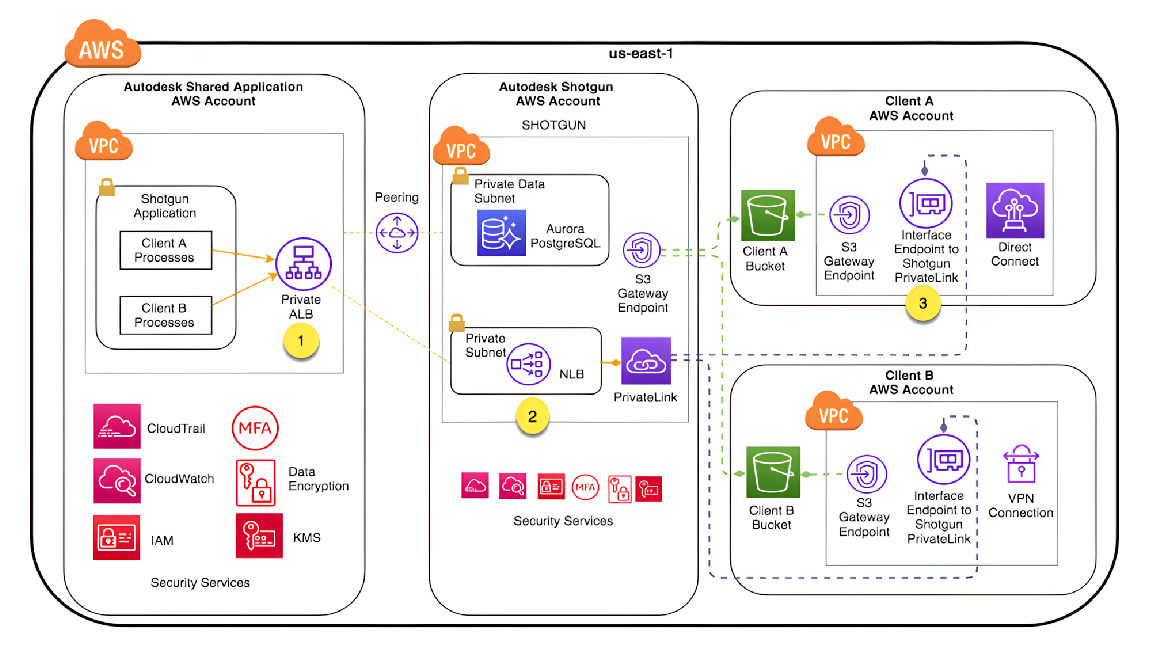 AWS_Norstella_Leading_Cloud_Innovators_20_11_2024 copia