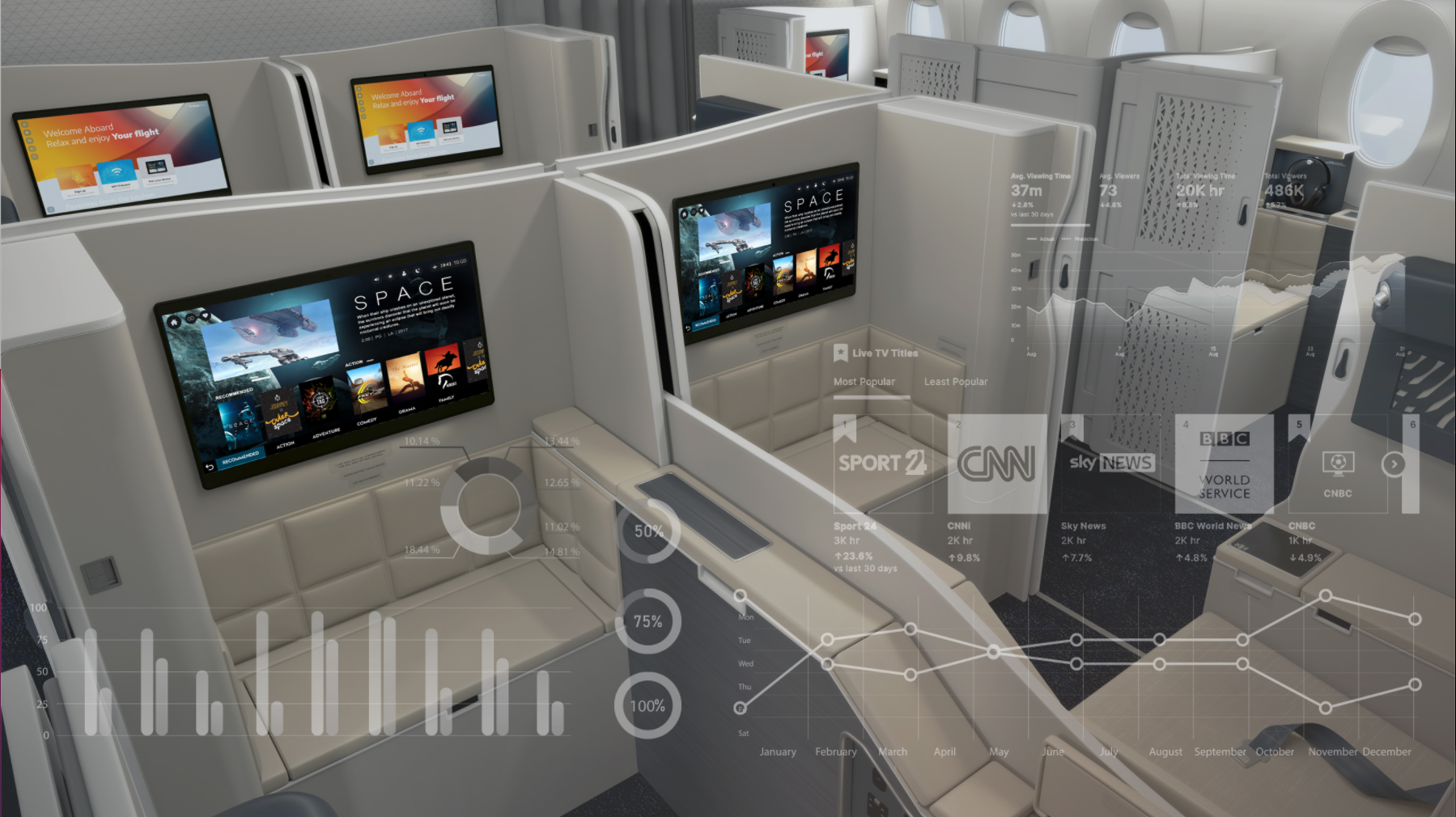 View of modern plane interior, featuring Panasonic Avionics screens and overlay