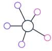 Datenverwaltung, -verarbeitung und -analyse