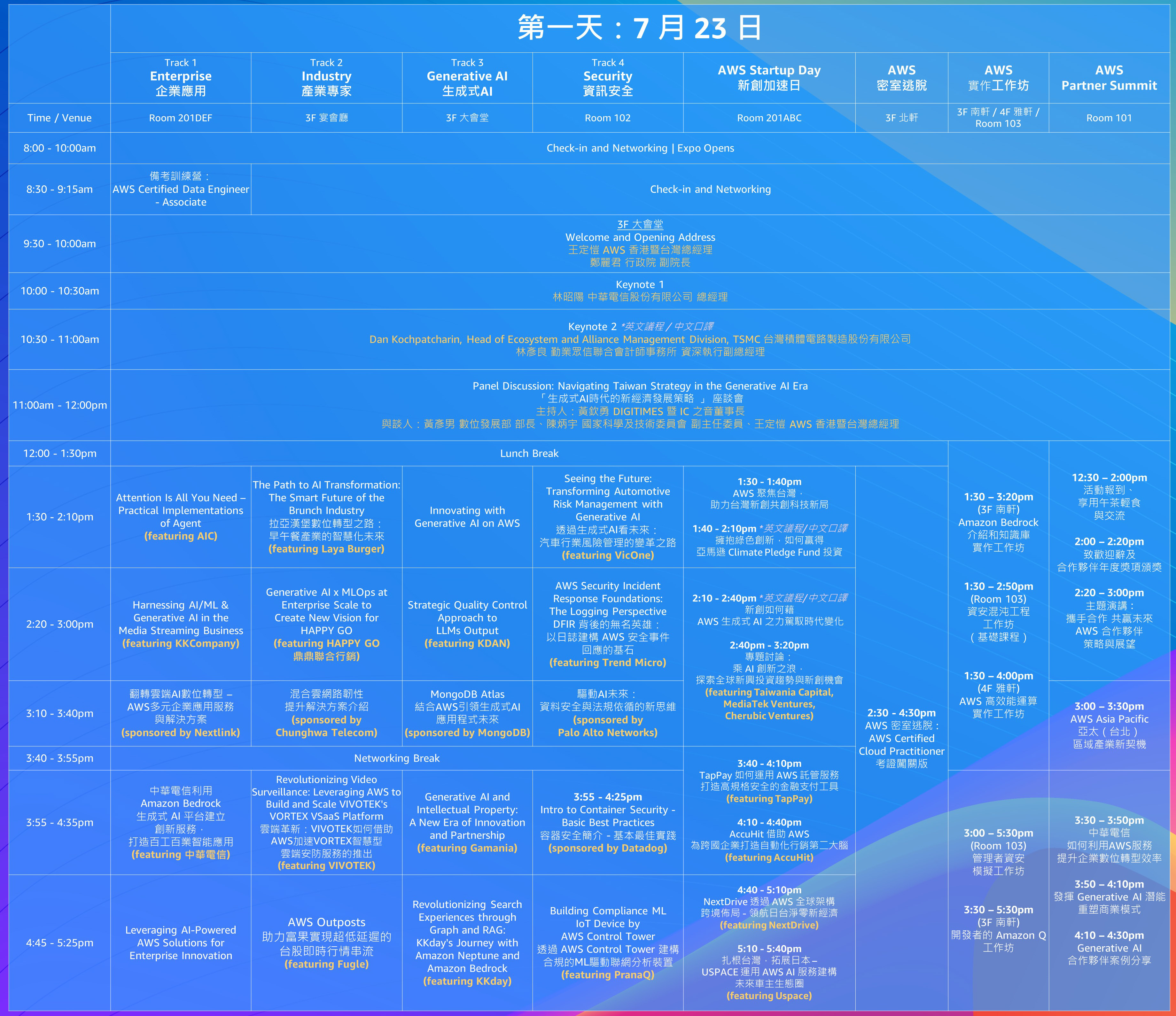 2024 AWS 台灣雲端高峰會 第一日議程