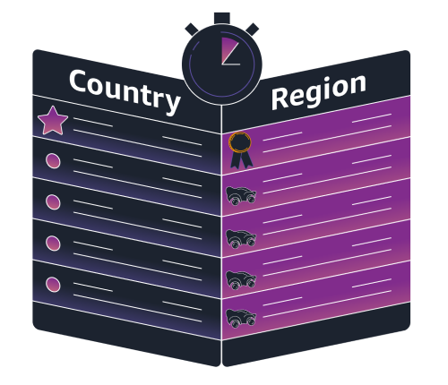 DeepRacer Standings