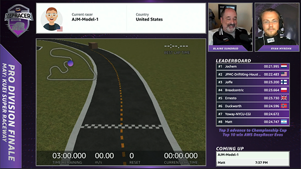 Circuit virtuel AWS DeepRacer