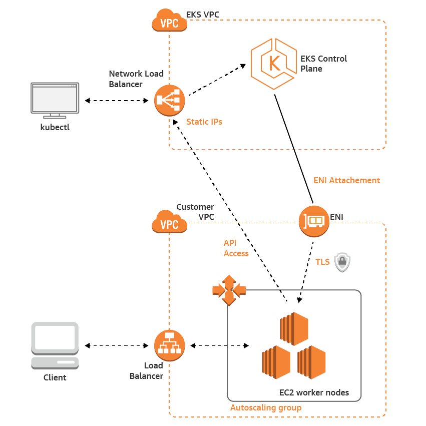 Criar Um Fluxo De Trabalho Sem Servidor Com O Aws Step Functions Aws