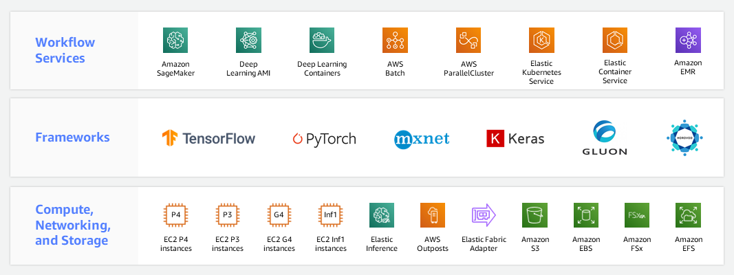 AI vs Machine Learning - Difference Between Artificial Intelligence and ML  - AWS