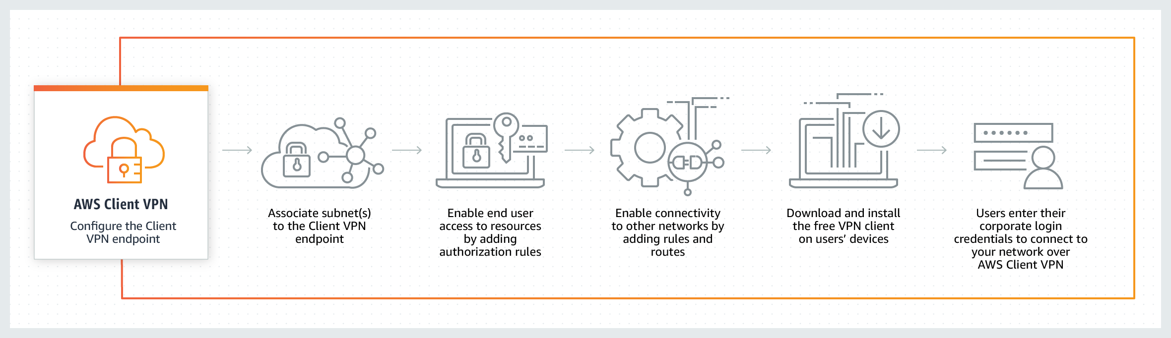 Aws Vpn Virtual Private Network Amazon Web Services Aws