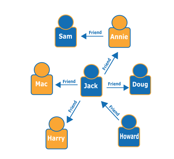 graph example