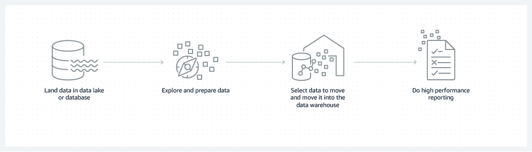 What is a Data Warehouse? | Key Concepts | Amazon Web Services