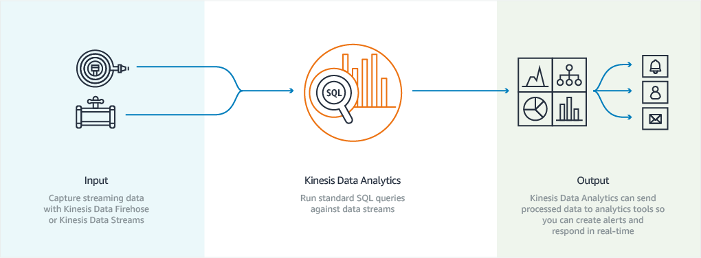 Real Time Hotspot Detection In Amazon Kinesis Analytics Aws News Blog