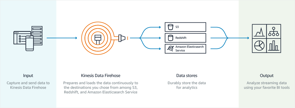 diagram-how-it-works-kinesis-data-firehose