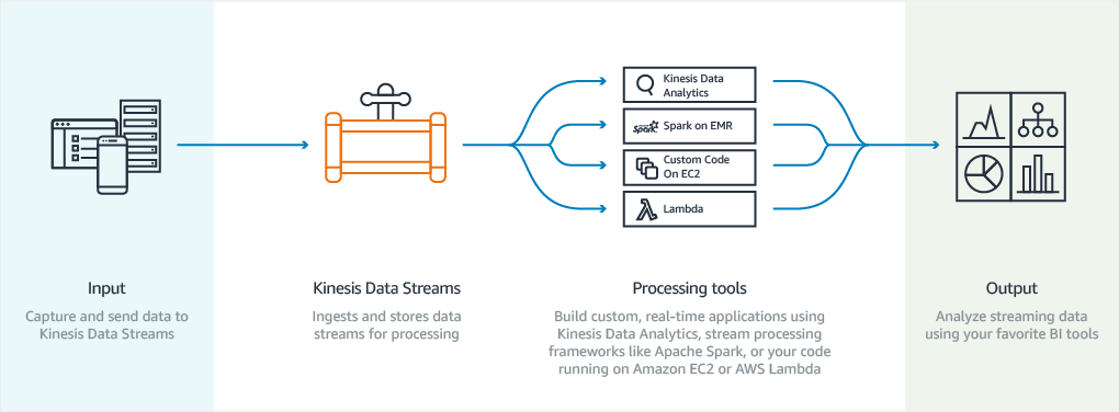 diagram-how-it-works-kinesis-data-streams