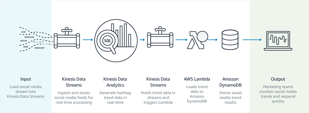 diagram-kinesis-social-monitoring-use-case