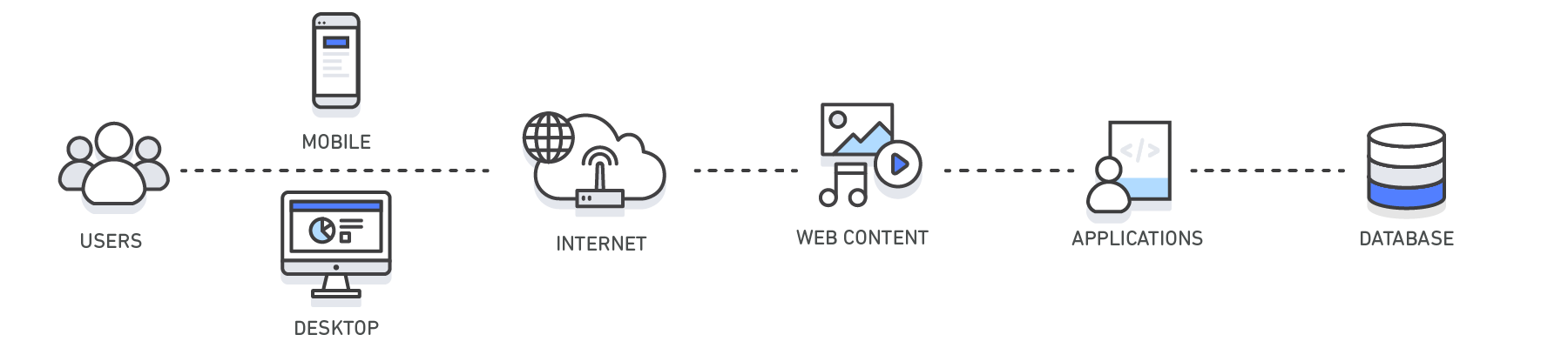 Да данные. Кэширование данных картинка. Структура web app cache. Arc кэширование. Анализатор web контента.