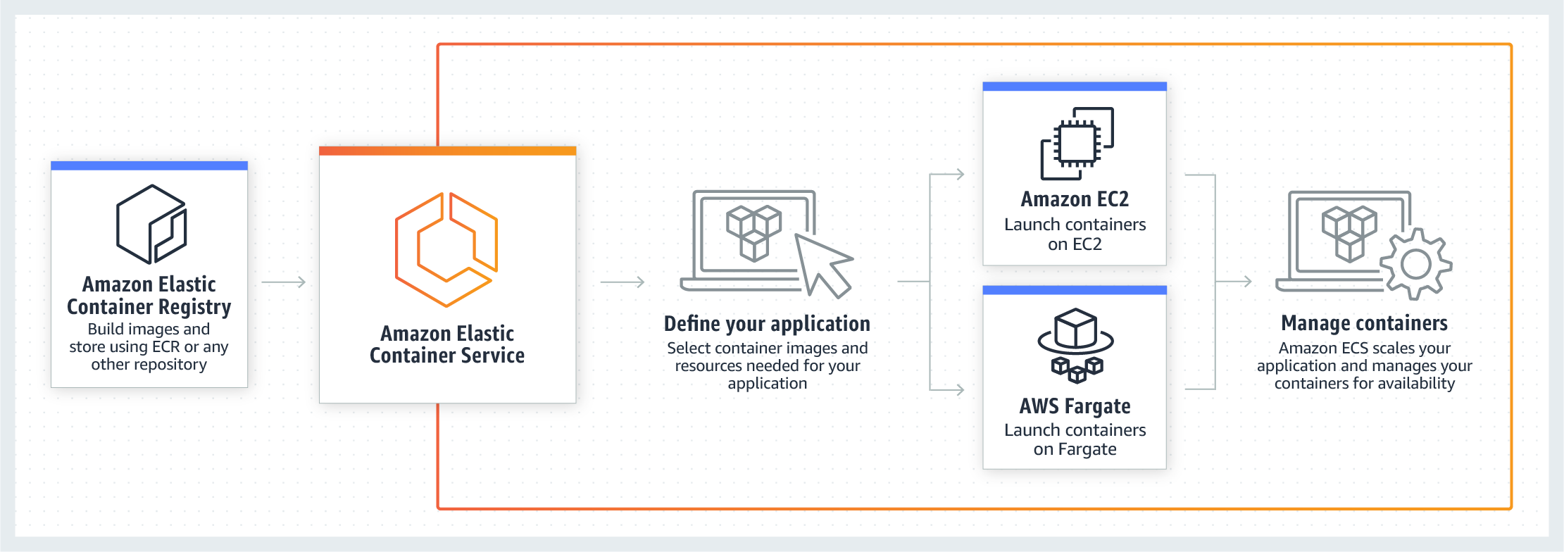 product-page-diagram_ECS_1