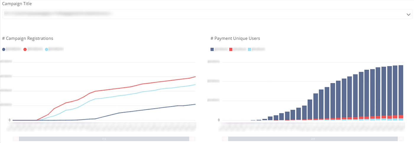 Dashboard di esempio NTT DOCOMO