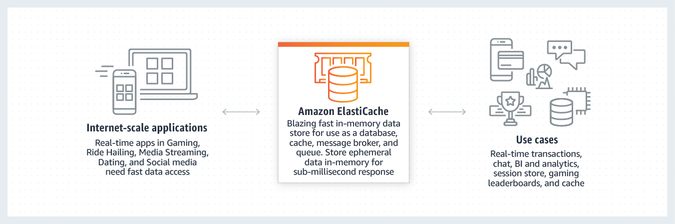 spring boot aws elasticache redis example