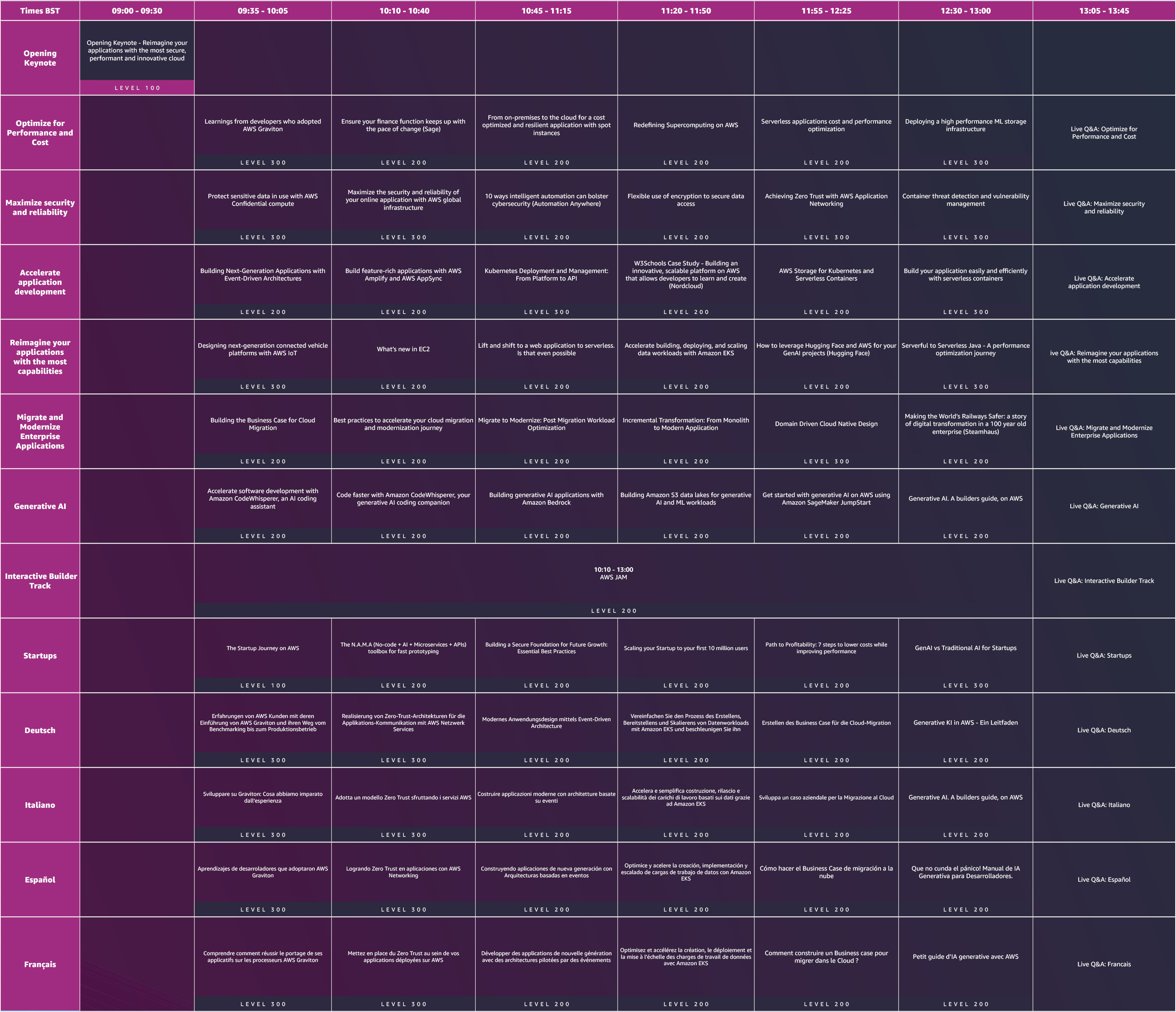 Panoramica del programma