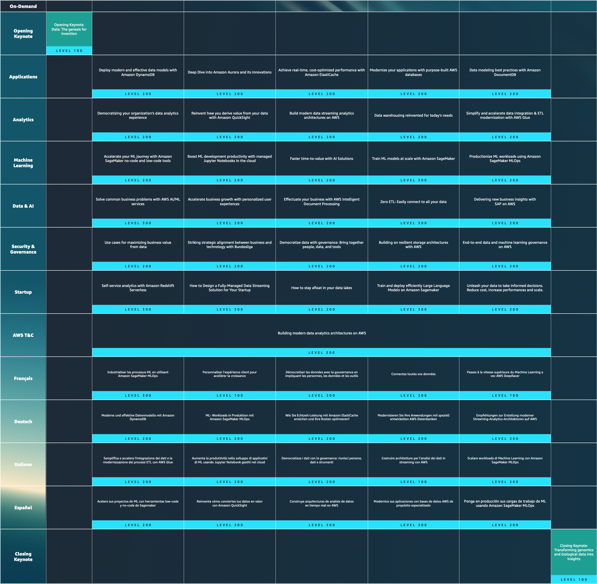 Agenda overview