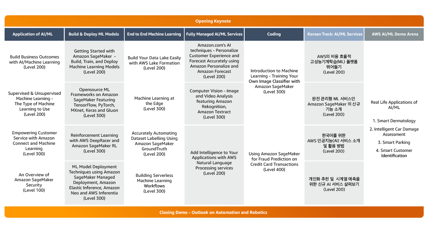 AWS Innovate - Machine Learning & AI Edition