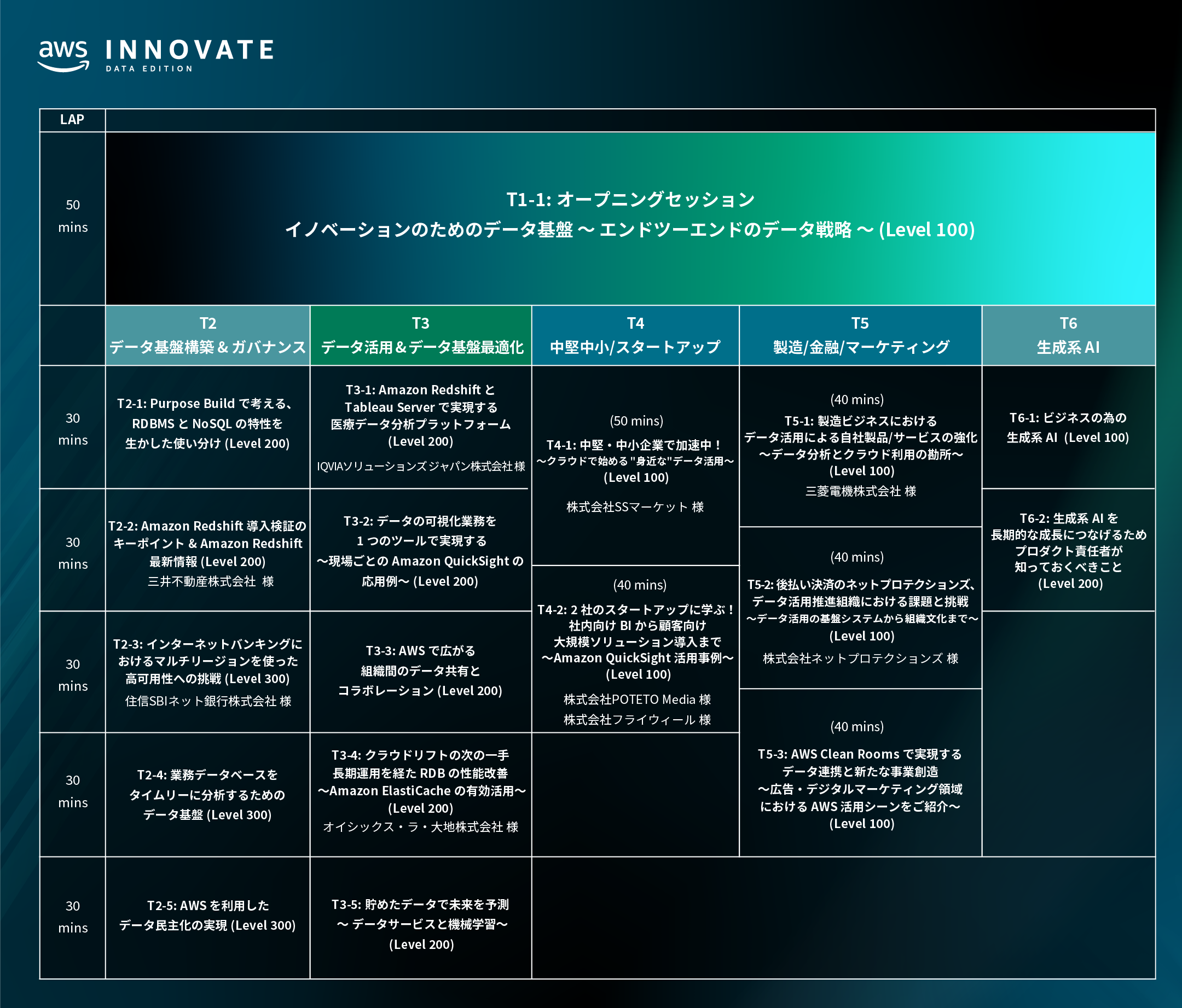 セッションタイムテーブル: Data Edition