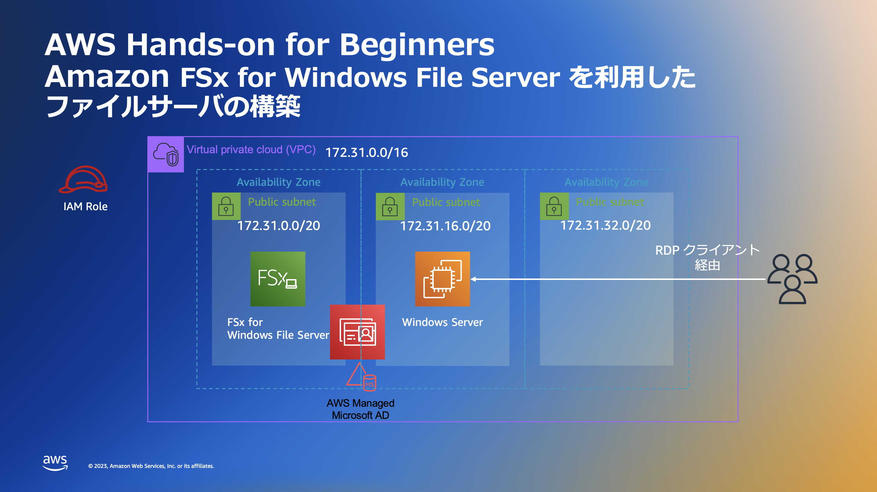 Amazon FSx for Windows File Server を使った ファイルサーバの構築