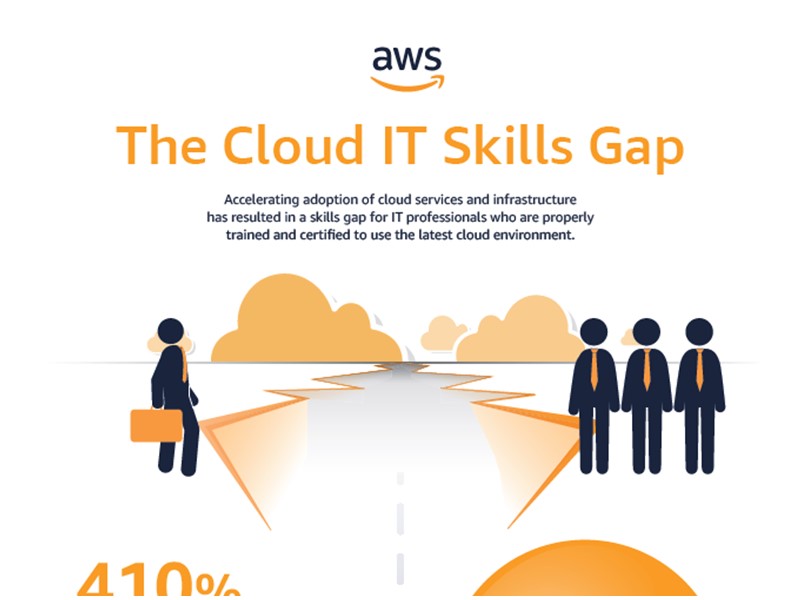 The Cloud IT Skills Gap infographic thumbnail