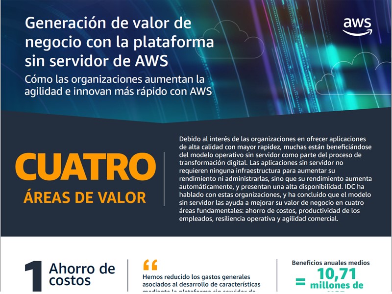 Infografía de AWS Executive Insights: Generar valor empresarial con la modalidad sin servidor de AWS