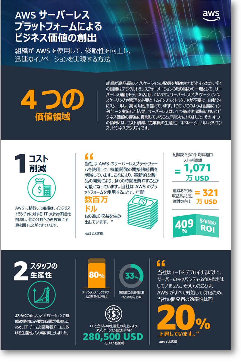 infographic-generating-business-value-with-aws-serverless-thumb-shadow-800x1200