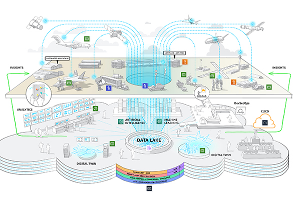 Evolve Command and Control with the cloud