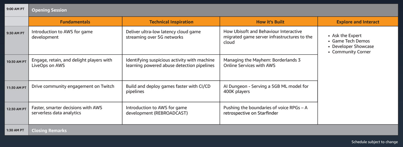 Serviços de desenvolvimento de jogos — Computação em nuvem para videogames  — AWS para Jogos