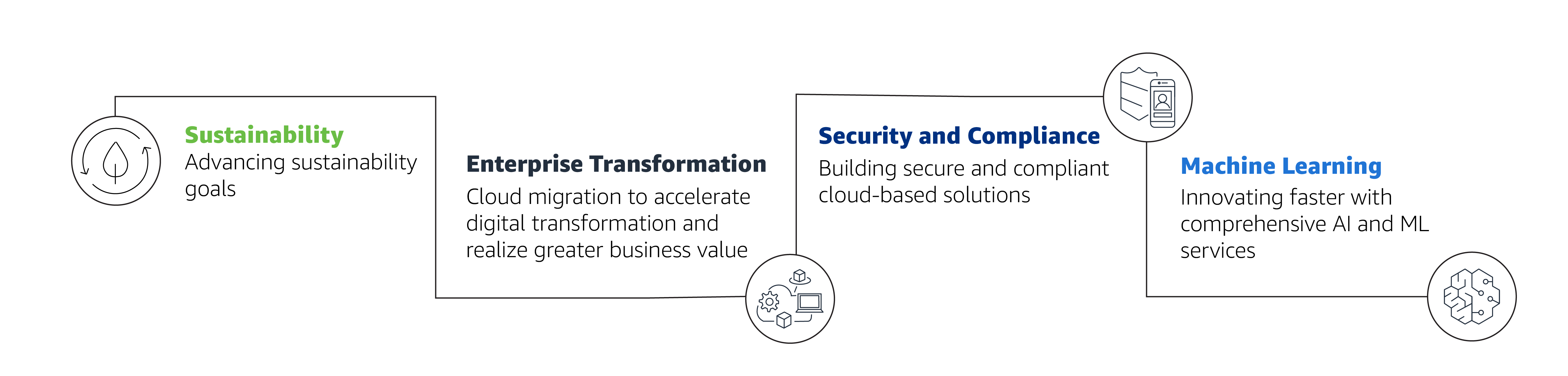 Engie의 AWS 클라우드 여정 