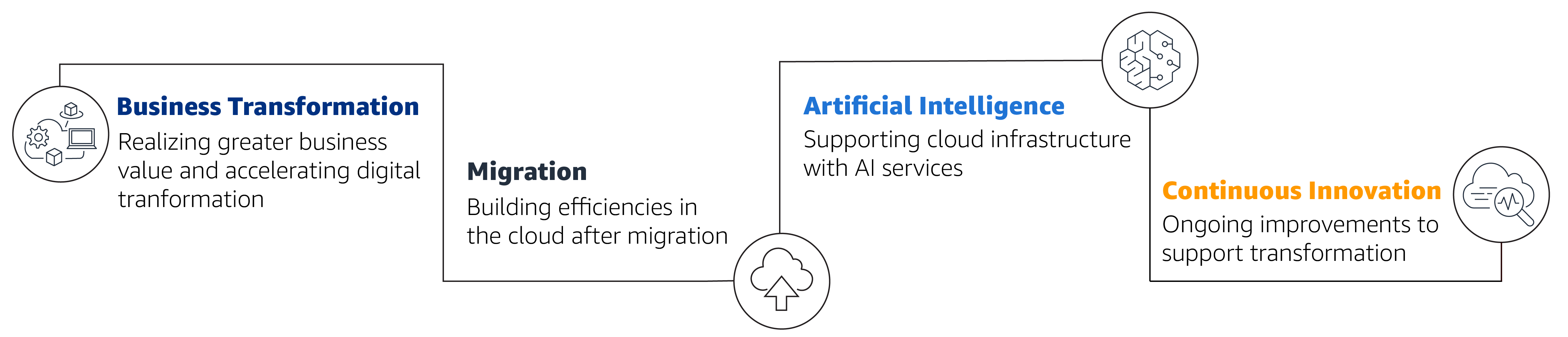 eHealth NSW's Cloud Journey on AWS