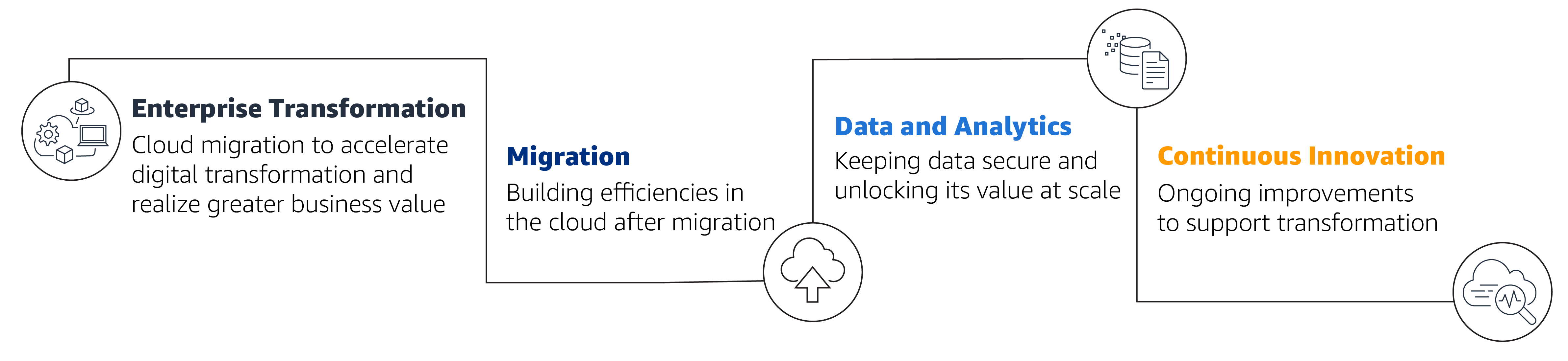 Globe's Cloud Journey on AWS