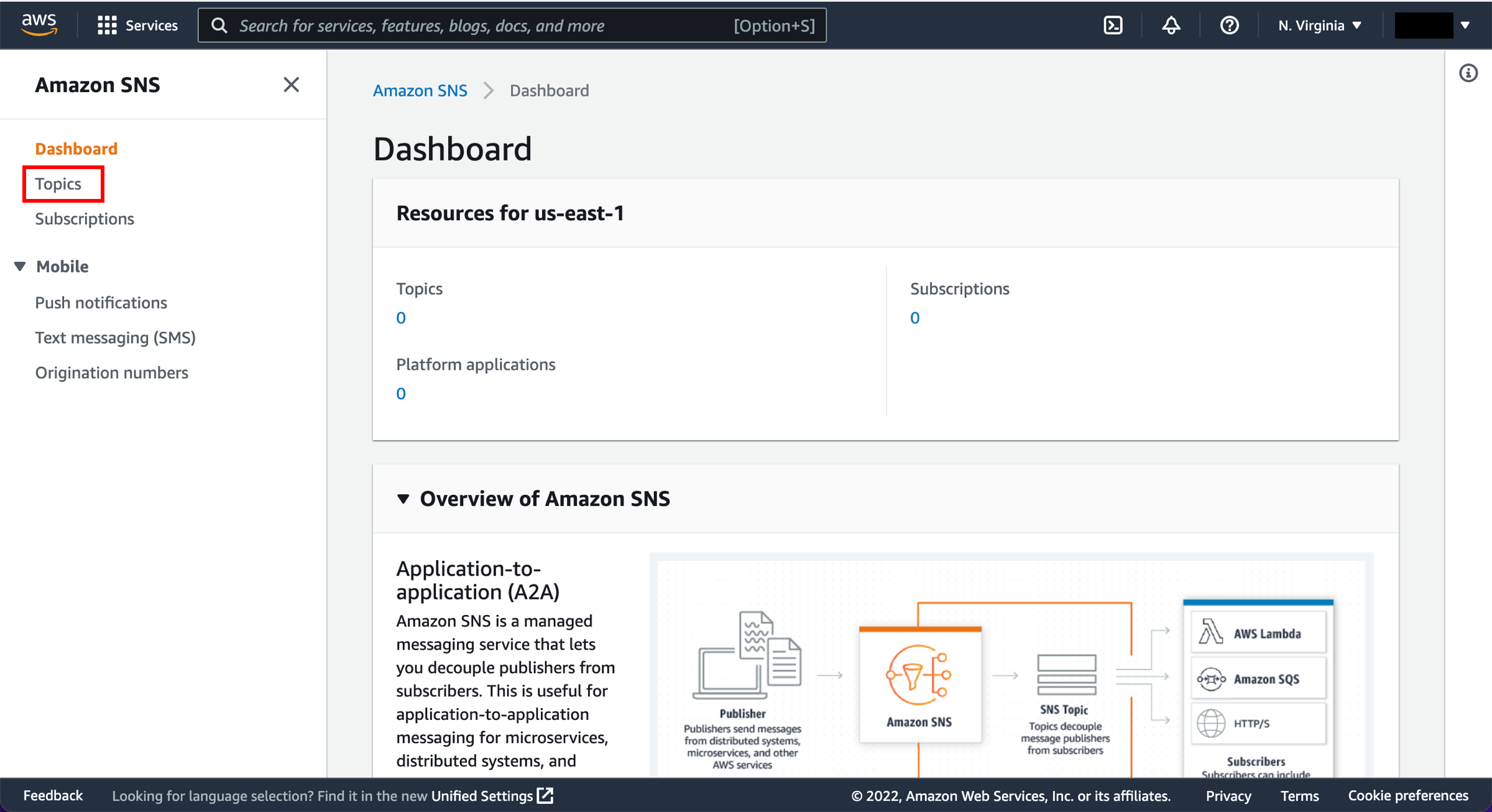 Tableau de bord Amazon SNS, avec les rubriques surlign&eacute;es dans le volet de navigation.