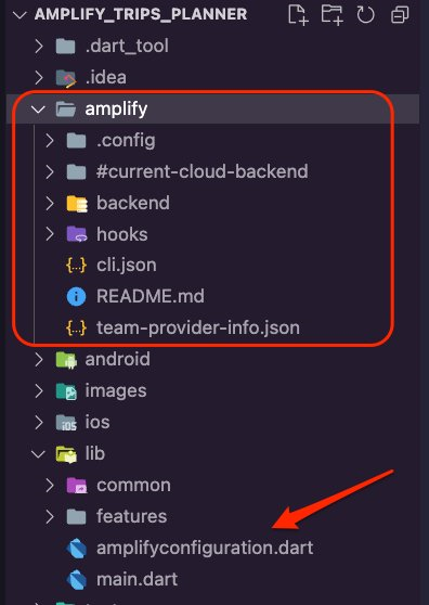 The Amplify CLI added a new folder and a dart file