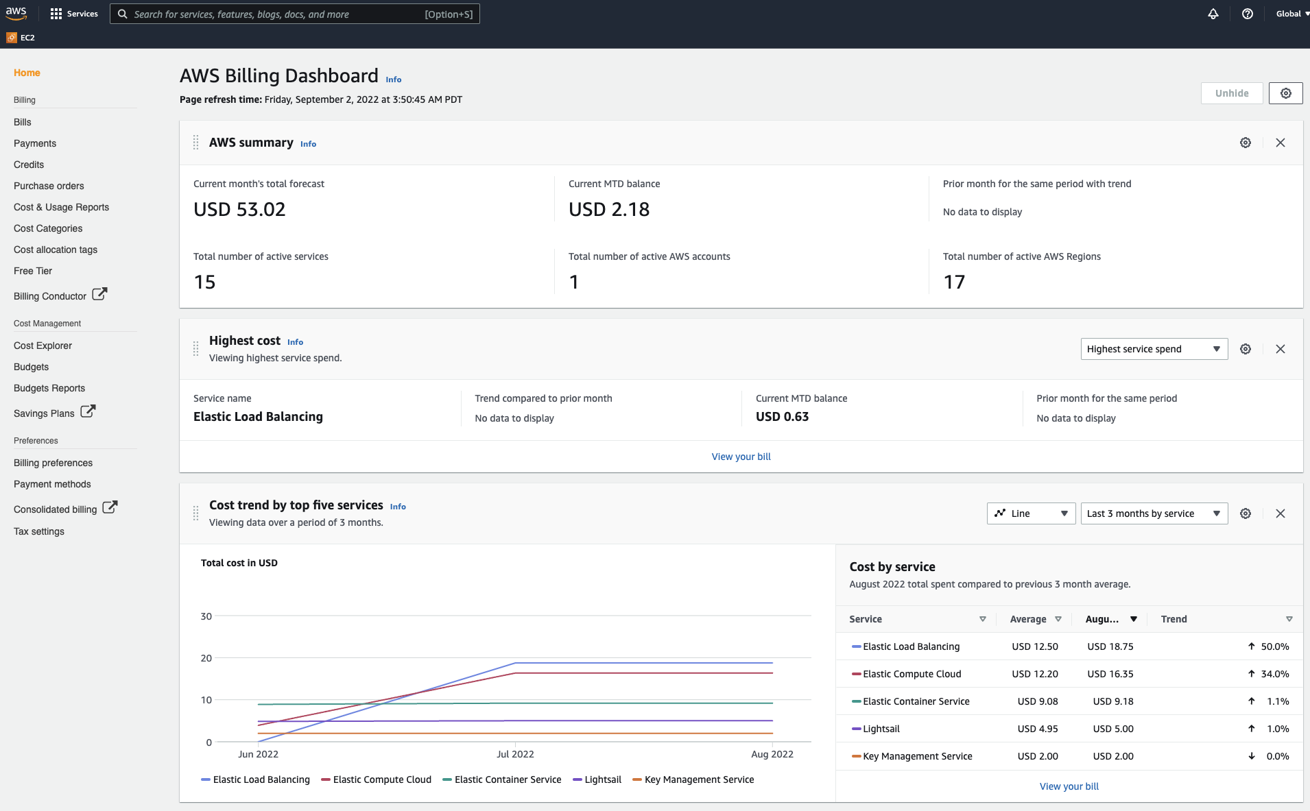 Panoramica dei costi sulla dashboard di fatturazione AWS