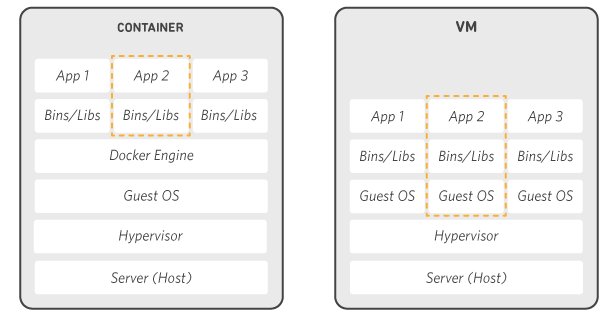 Break a Monolith Application into Microservices