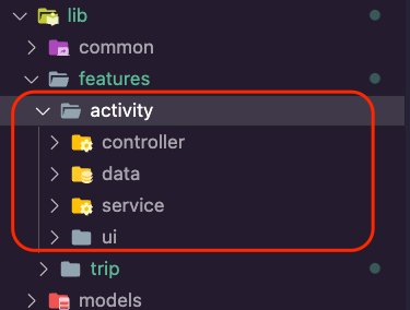 The layers folders inside the activity folder