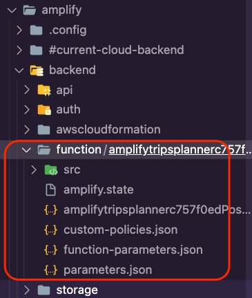 The Amplify function folder