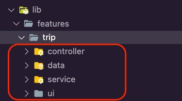 The layers folders inside the trip folder