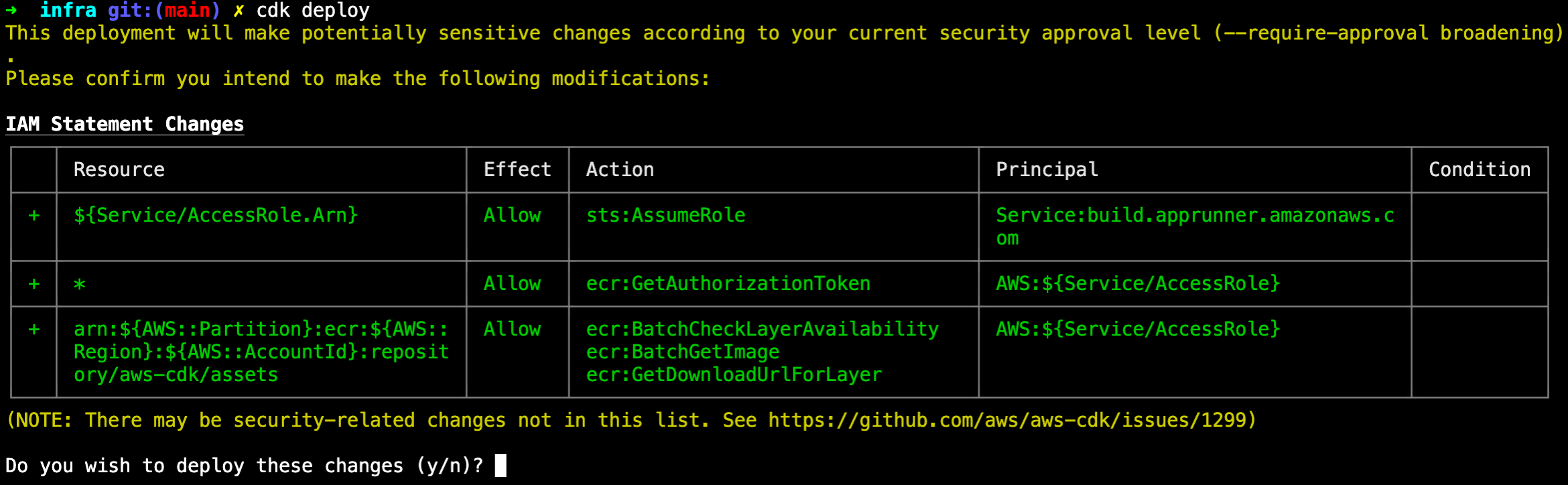 Output of CDK deploy command