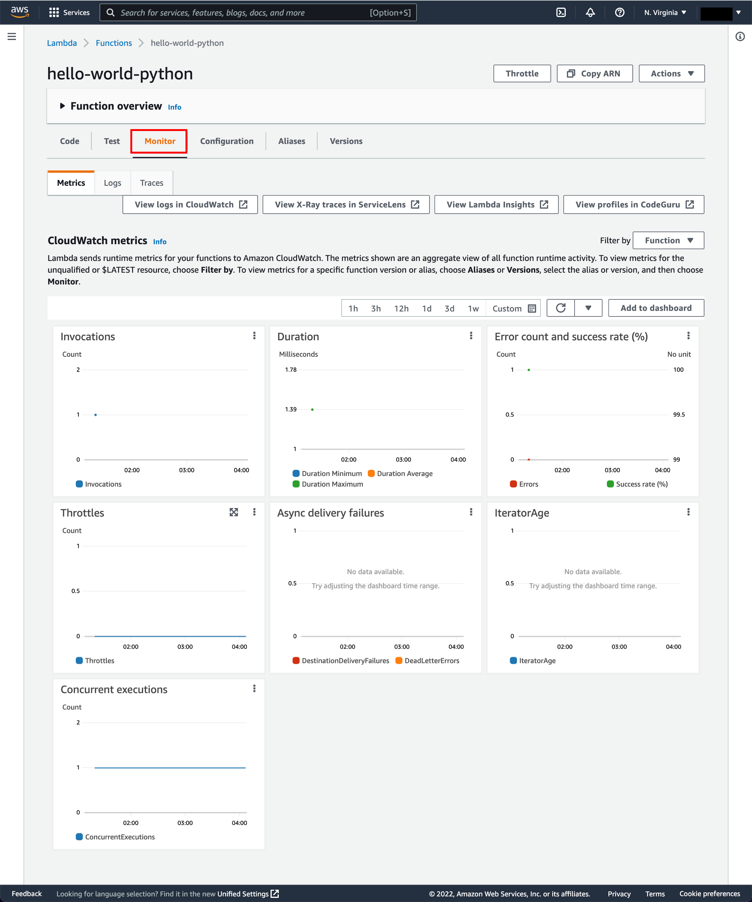 La scheda Monitoraggio mostrer&agrave; sei parametri CloudWatch