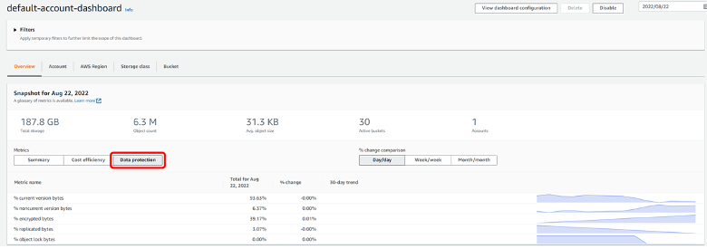 Standard-Konto-Dashboard mit hervorgehobener Datenschutzschaltfl&auml;che.